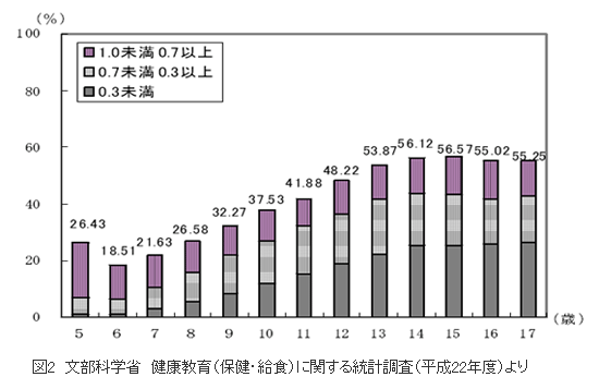 いつまで近視が進行するのか